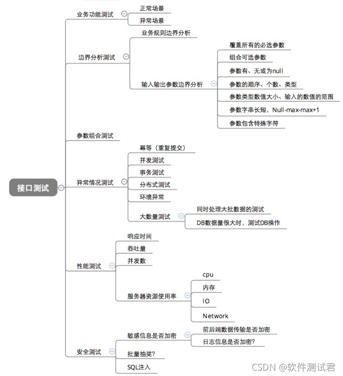 接口测试要测试什么？