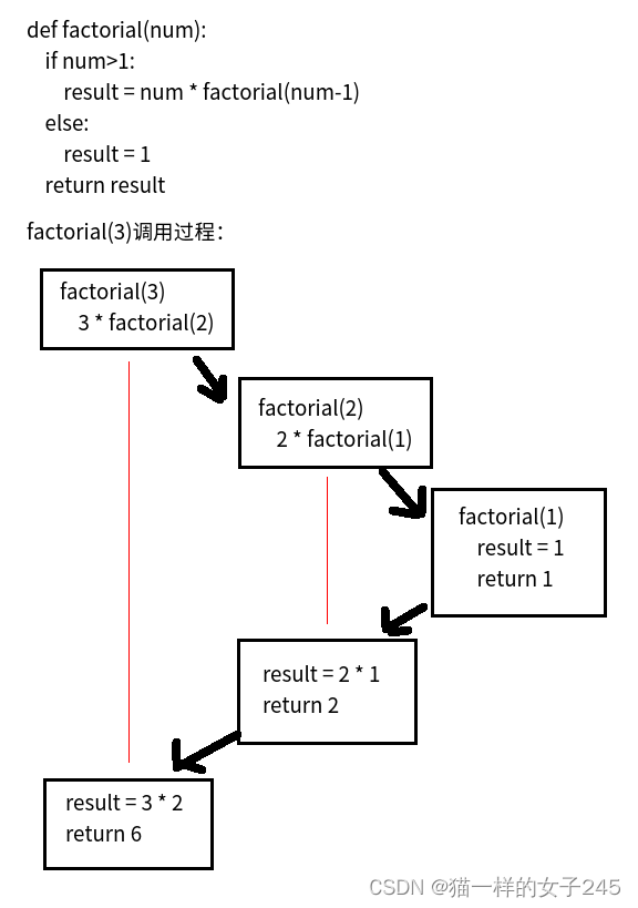 python高阶函数心得笔记,python高阶函数知识