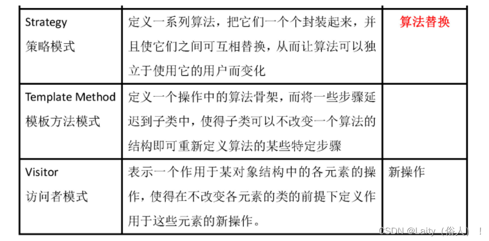 软考 - 面向对象开发