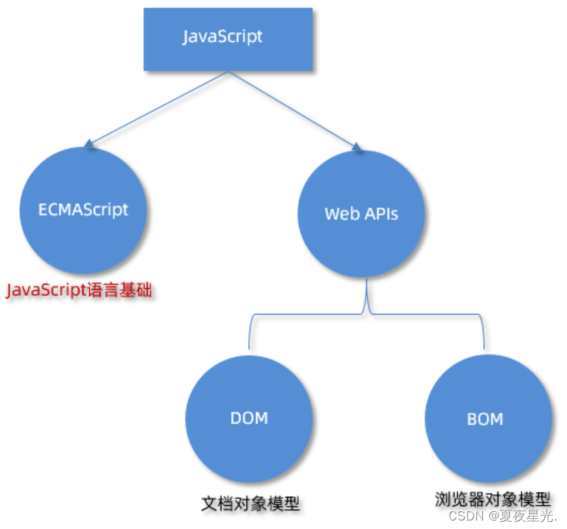 [外链图片转存失败,源站可能有防盗链机制,建议将图片保存下来直接上传(img-4PGgTSC0-1680759717357)(assets/1676047389456.png)]