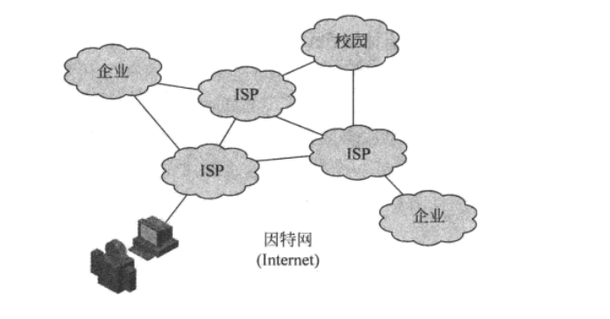 路由与交换技术（H3C）①——计算机网络基础