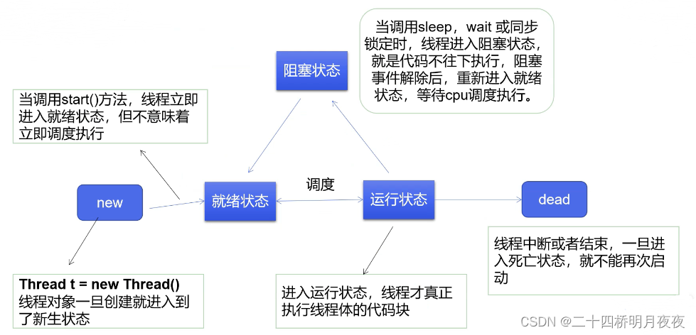 **加粗样式**