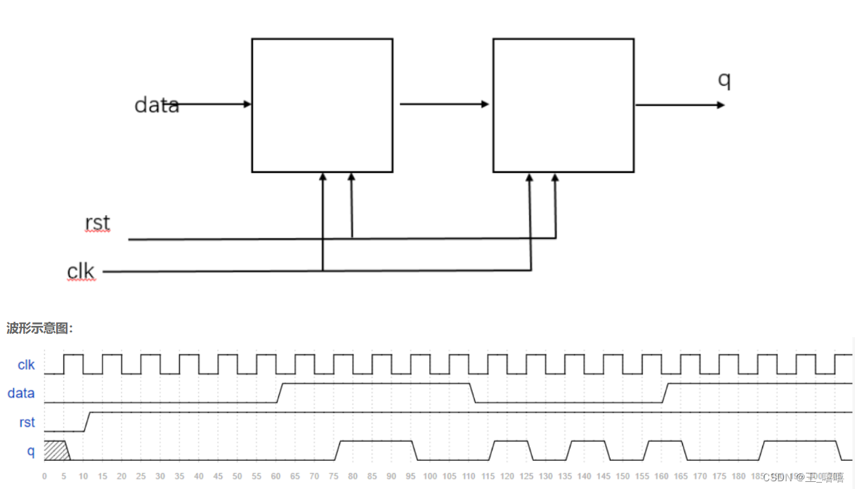 数字IC设计、验证、FPGA笔试必会 - Verilog经典习题 （二）异步复位的串联T触发器