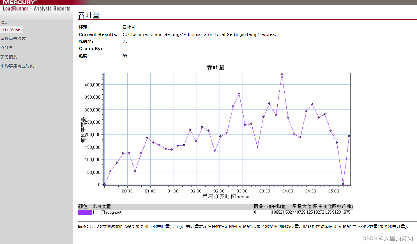 LoadRunner云软件 - 2021条点评，定价＆演示 - 金宝搏188官网app网址