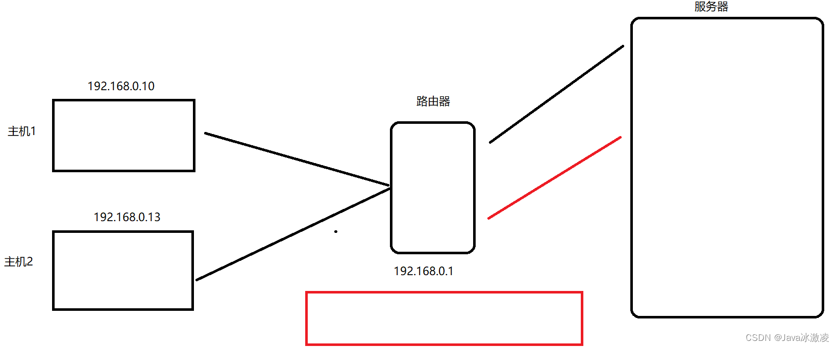 《JavaEE》网络中的基本概念