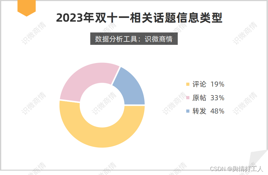 2023年双十一舆情热度分析报告