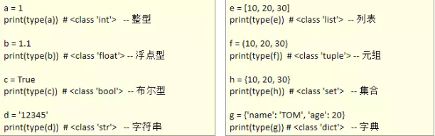 八种不同类型的定义