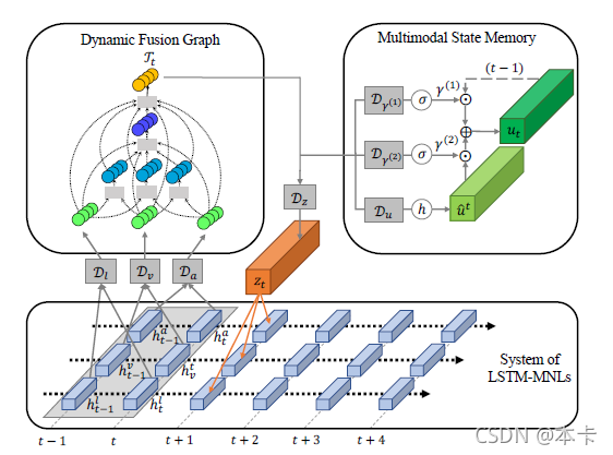 Figure4