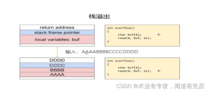 pwn学习（3）BUUCTF-rip