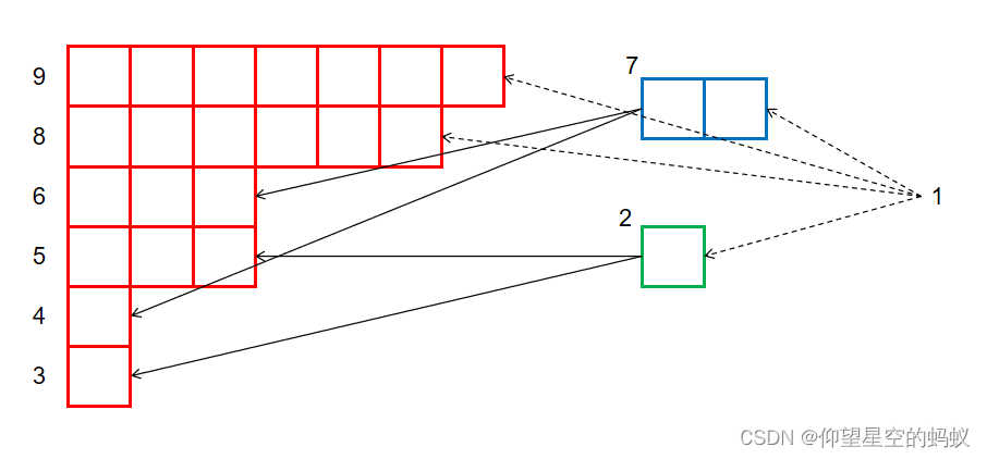 【学习笔记】CF1817F Entangled Substrings（基本子串结构）