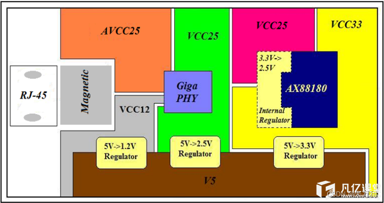 PCB模块化设计09——RJ45-以太网口PCB布局布线设计规范