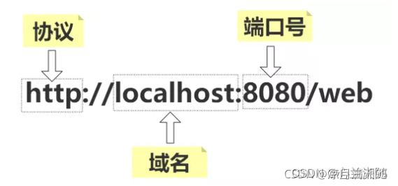 【学习笔记】React.js (https://mushiming.com/)  第16张