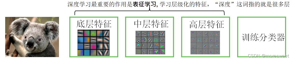 [外链图片转存失败,源站可能有防盗链机制,建议将图片保存下来直接上传(img-vidJZOeY-1639290184026)(./imgs/image-20211212141857069.png)]