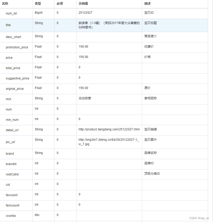 Json“牵手”当当网商品详情数据方法，当当商品详情API接口，当当API申请指南