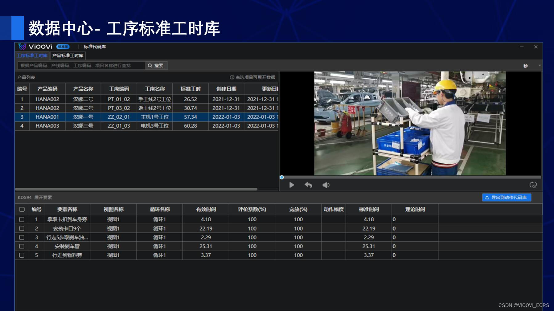 智能制造中后期：深挖成本、提升效率的关键——标准工时