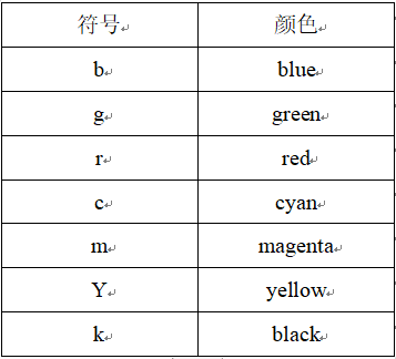 颜色