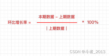 Mysql同环比计算详解mysql计算同比 Csdn博客 