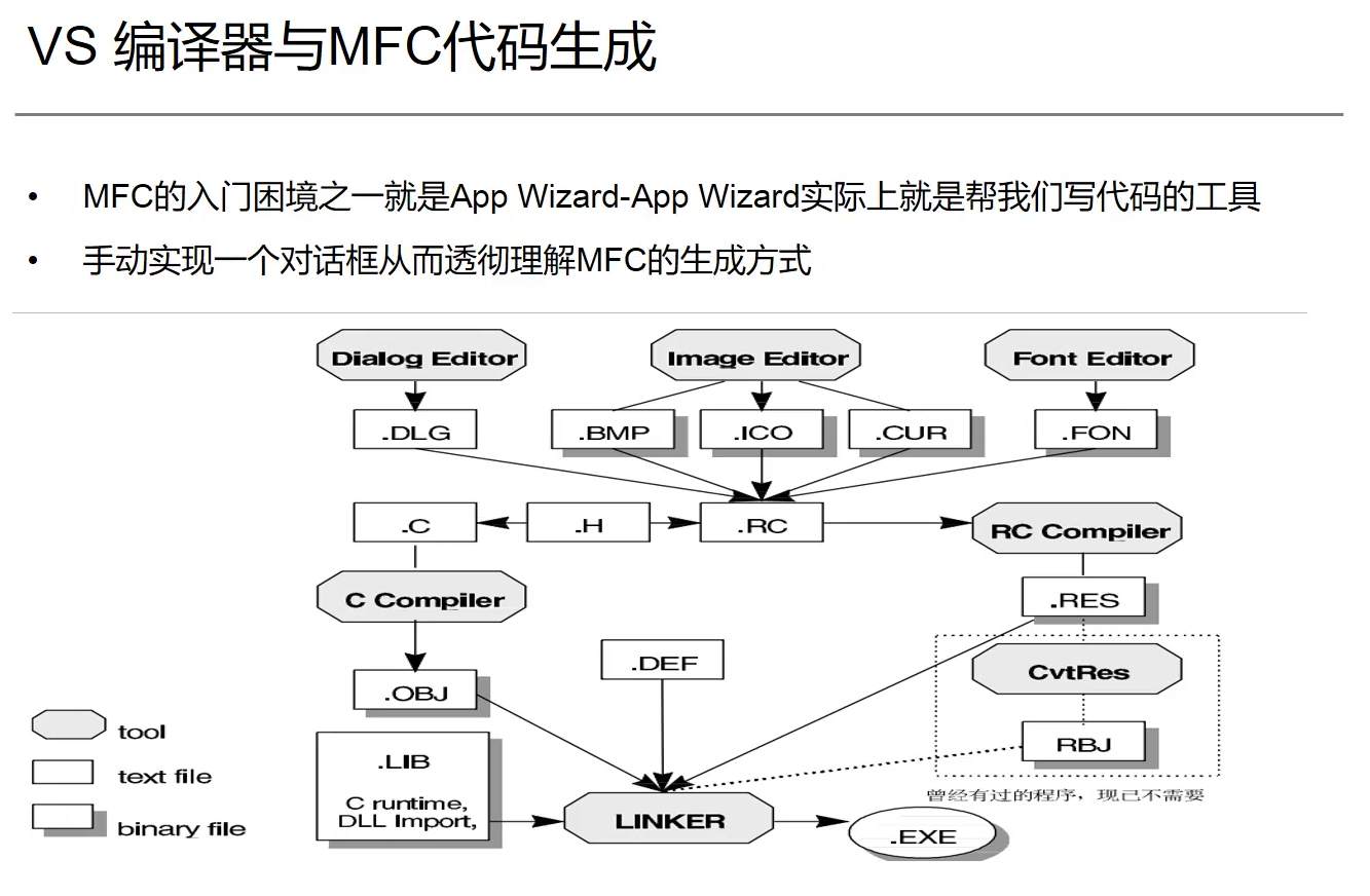 Windows MFC 工程应用开发与框架原理完全剖析教程（上）_suspend 消息mfc-CSDN博客