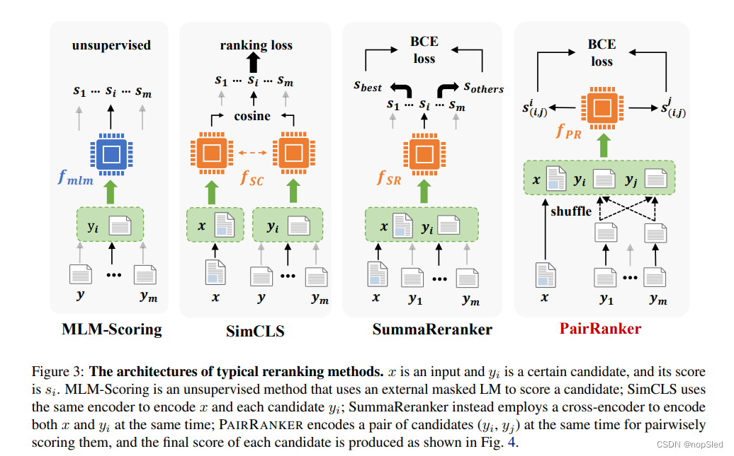 LLM-BLENDER: Ensembling Large Language Models with Pairwise Ranking and ...