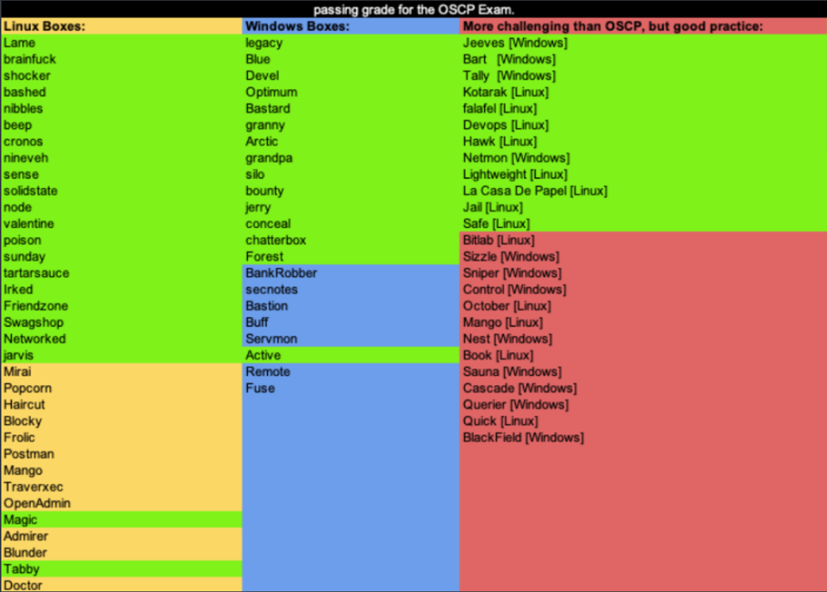 OSCP 2021攻略之旅--从小白到通过