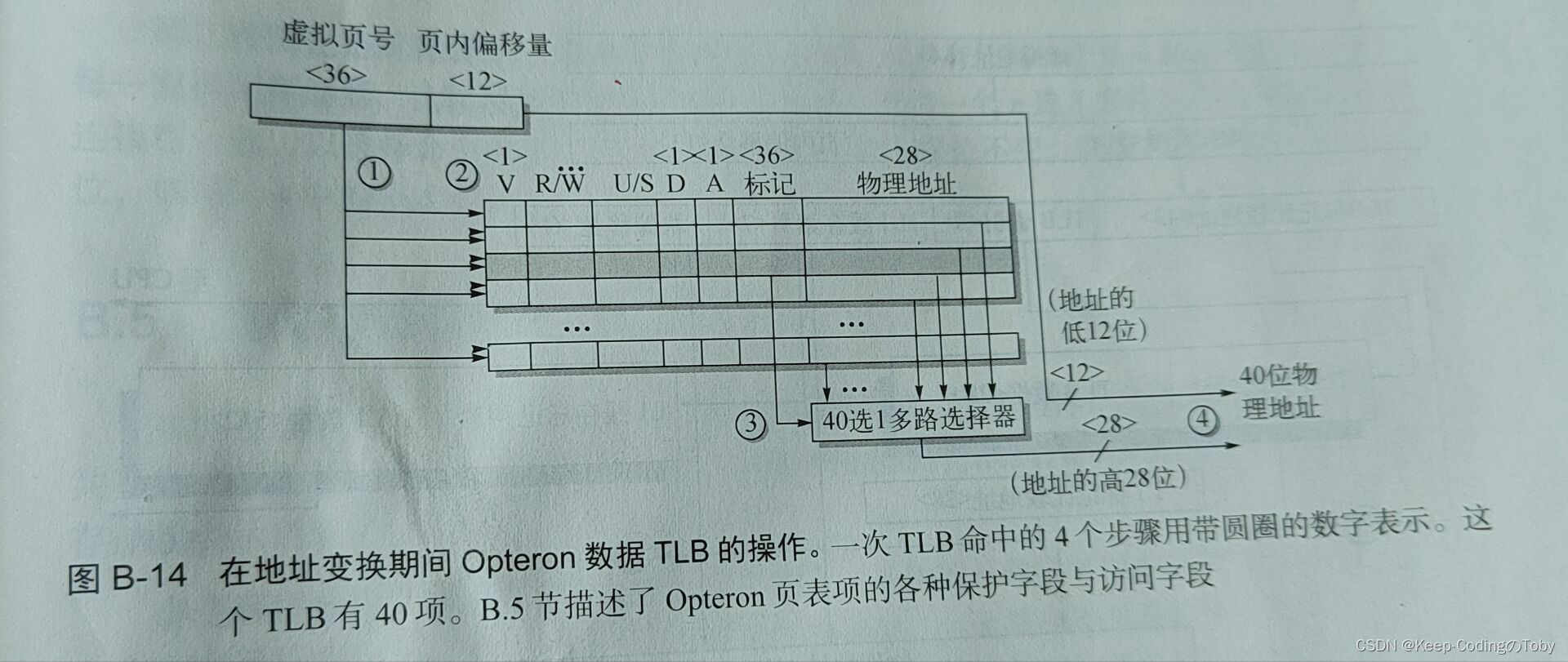 [外链图片转存失败,源站可能有防盗链机制,建议将图片保存下来直接上传(img-xzQtHyMZ-1674138117660)(D:\A_WHJ\Computer Science\typora图片\image-20230118161855042.png)]