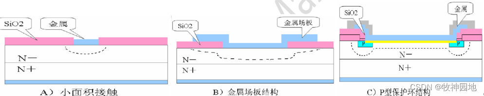 半导体器件基础05：肖特基二极管（1）_二极管制备过程中从初始状态到最终状态结构形态变化图-CSDN博客