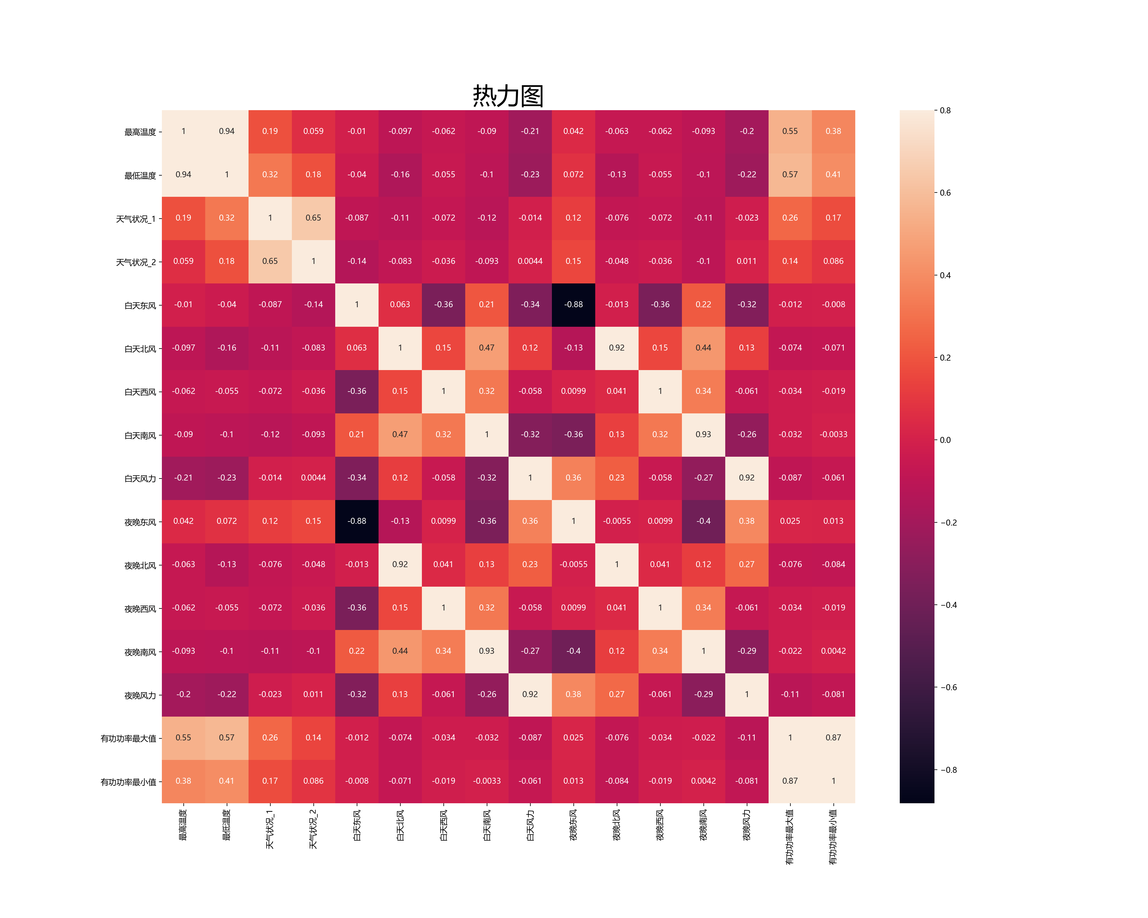 Echart drawing basic use Programmer Sought Echart Samples