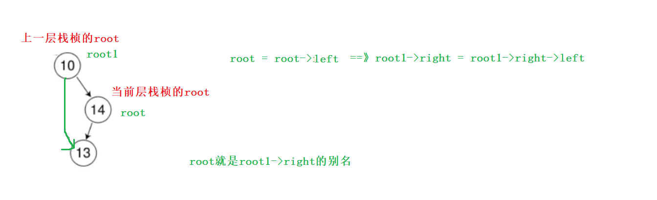 【C++】模拟实现二叉搜索树的增删查改功能