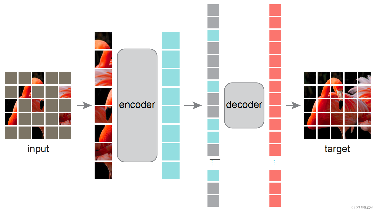 「Masked Autoencoders」MAE算法相关及后续工作整理_mae相关的工作-CSDN博客