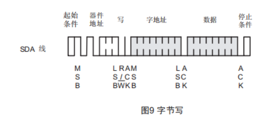 [外链图片转存失败,源站可能有防盗链机制,建议将图片保存下来直接上传(img-HnD7B2Ax-1669904369142)(https://gitee.com/best_future/future_fighting/raw/master/image-20221124193936232.png)]