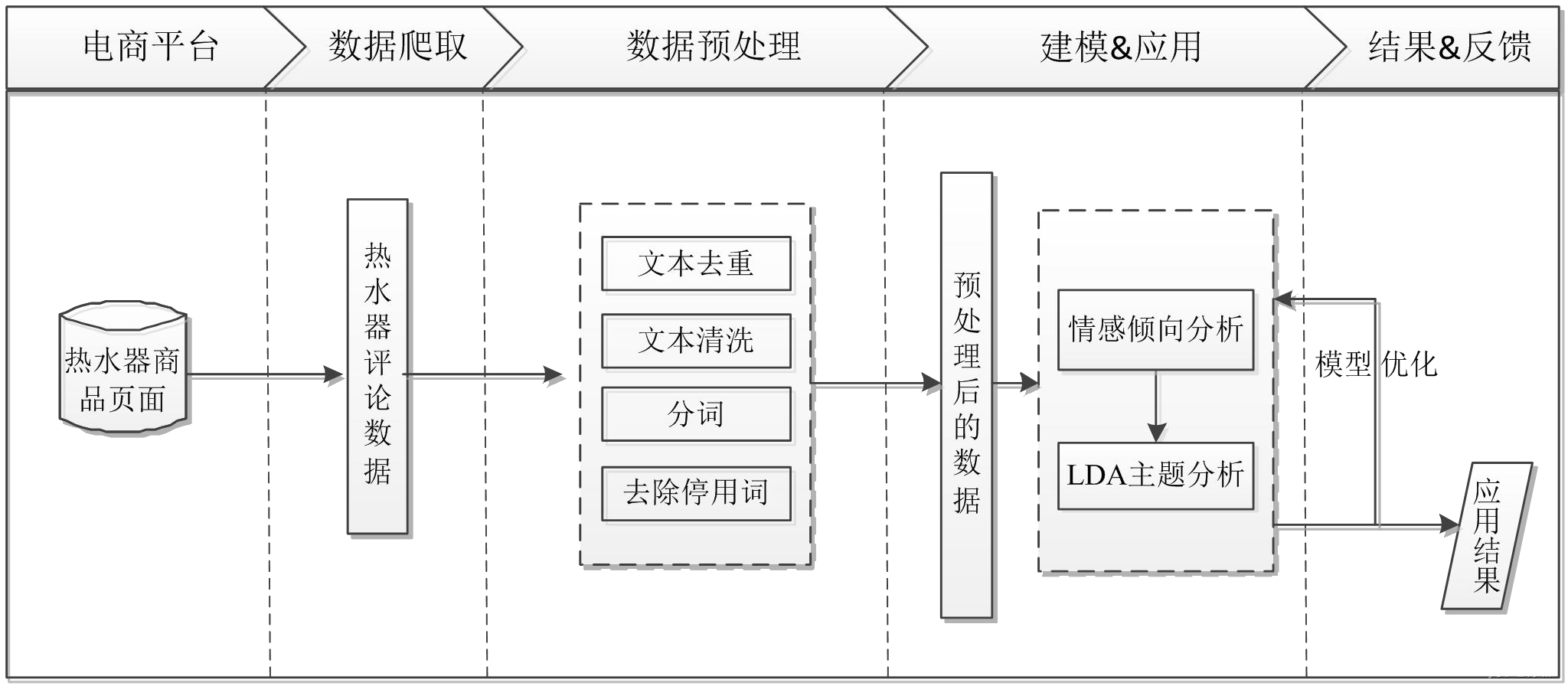 流程图