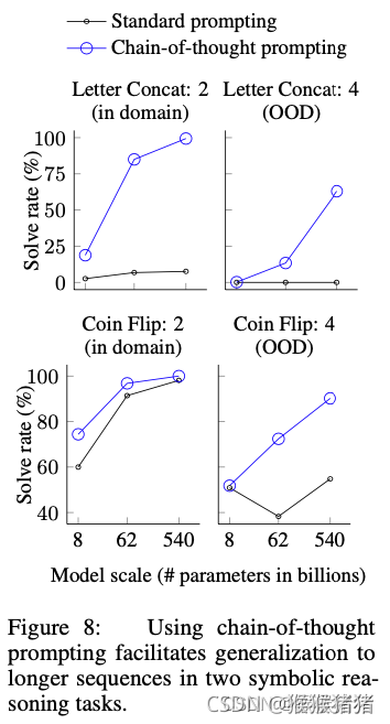 BLIP model