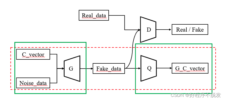 InfoGAN原理PyTorch实现Debug记录