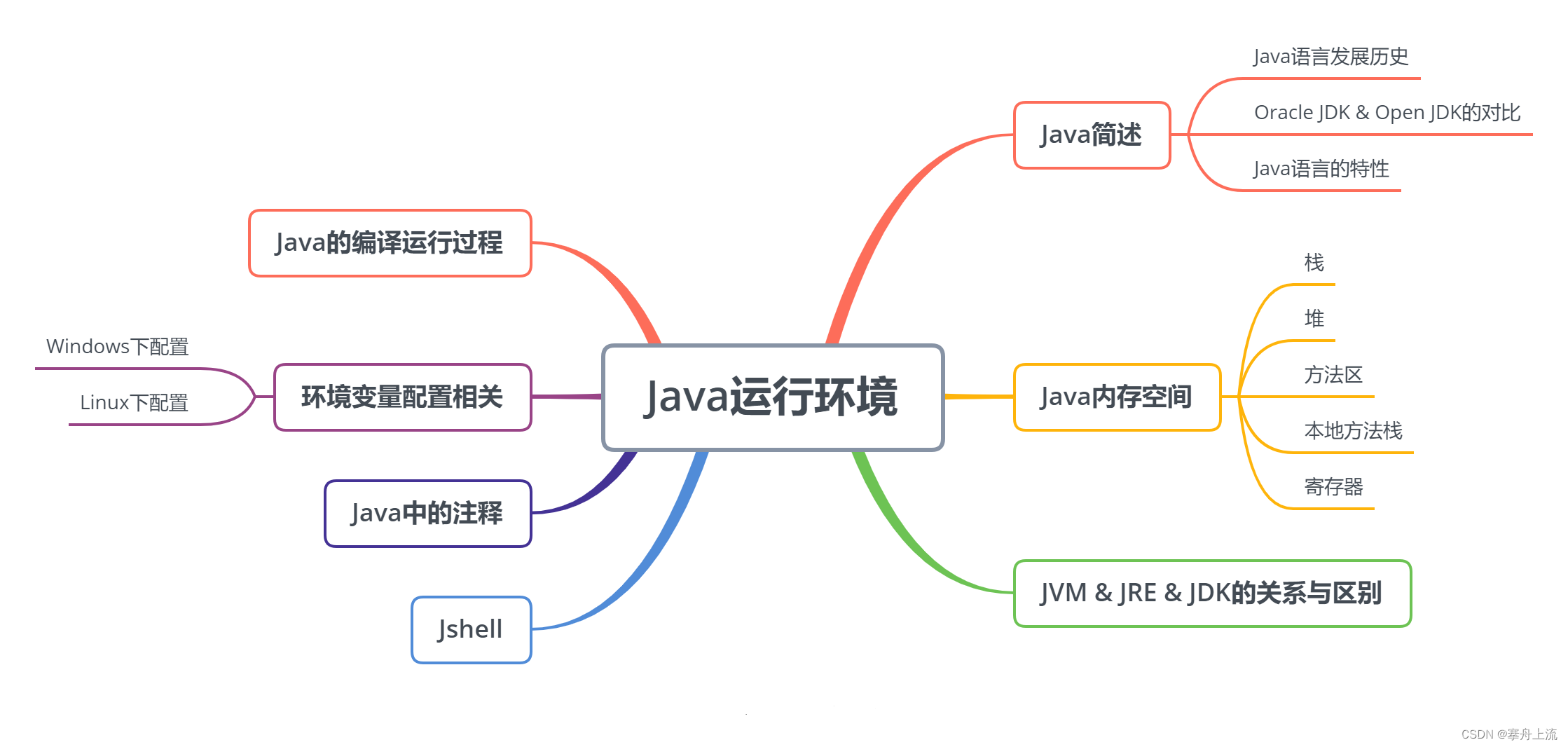 Javaл