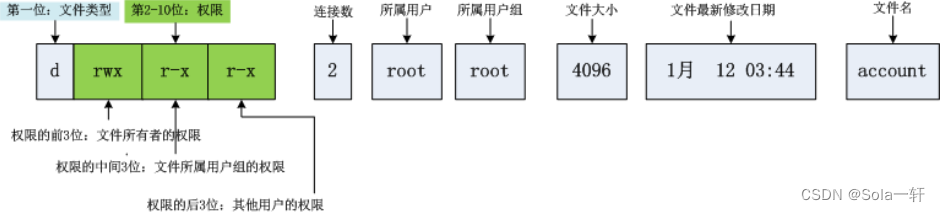 【Linux】基础IO，详解系统文件IO