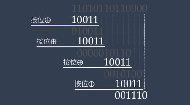 常用的通信协议