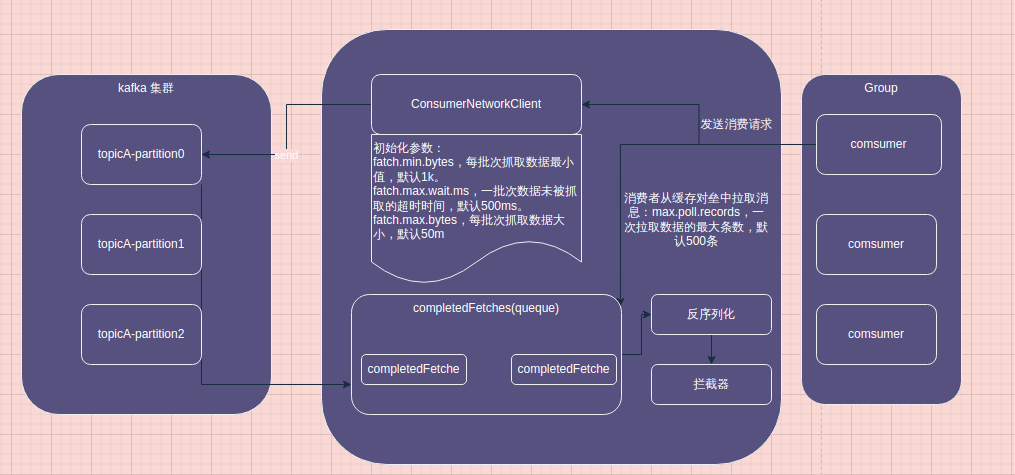 [外链图片转存失败,源站可能有防盗链机制,建议将图片保存下来直接上传(img-OCqDFW4g-1649484313458)(/home/huanzi/snap/typora/57/.config/Typora/typora-user-images/image-20220407201426298.png)]