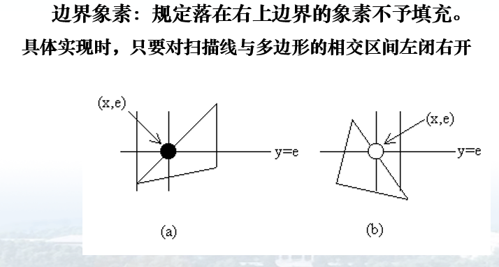 图形学基础笔记ii 多边形光栅化算法和显卡三角形光栅算法 Rzbu11d023r的博客 Csdn博客