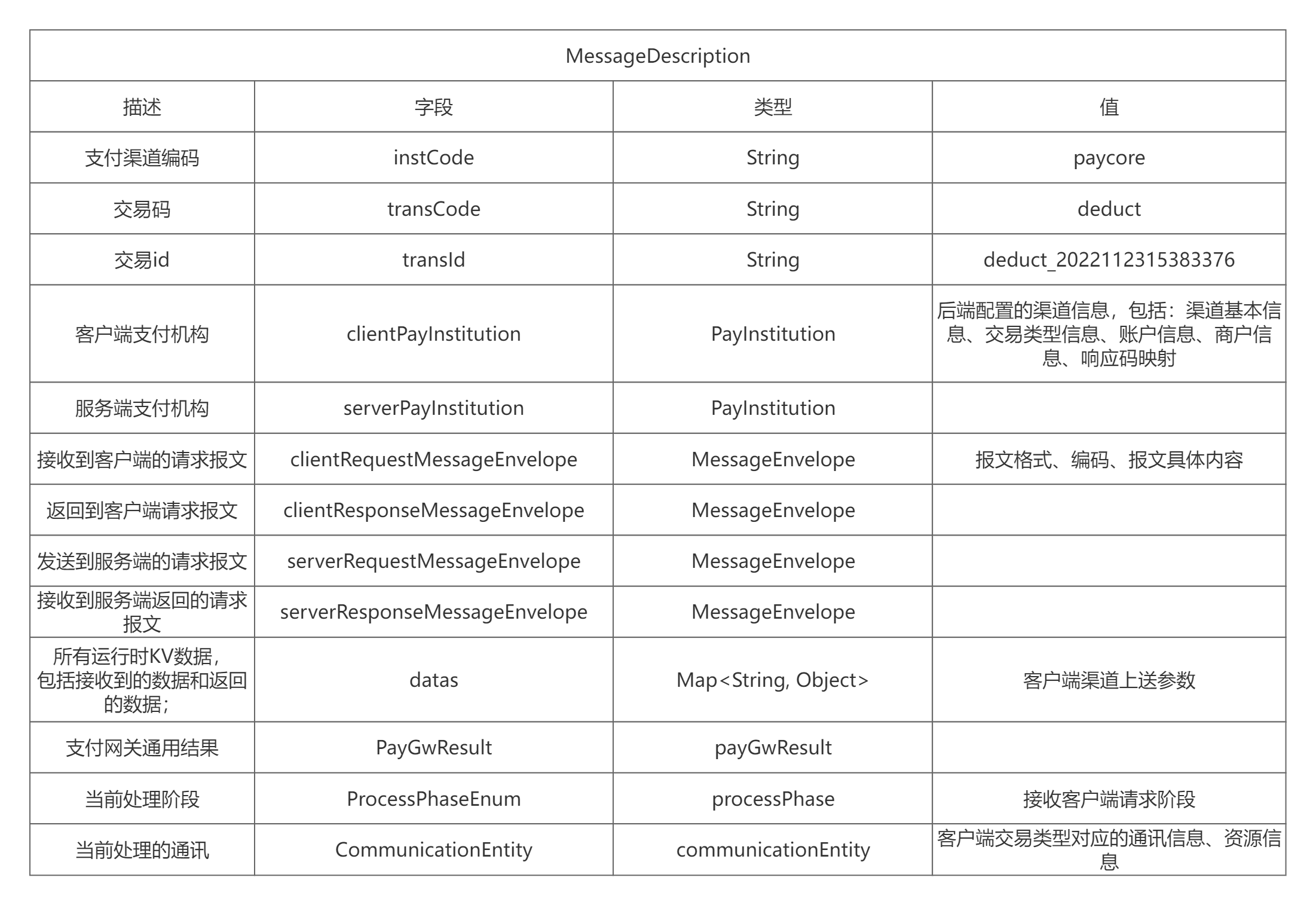 支付系统设计三：渠道网关设计02-客户端报文解析