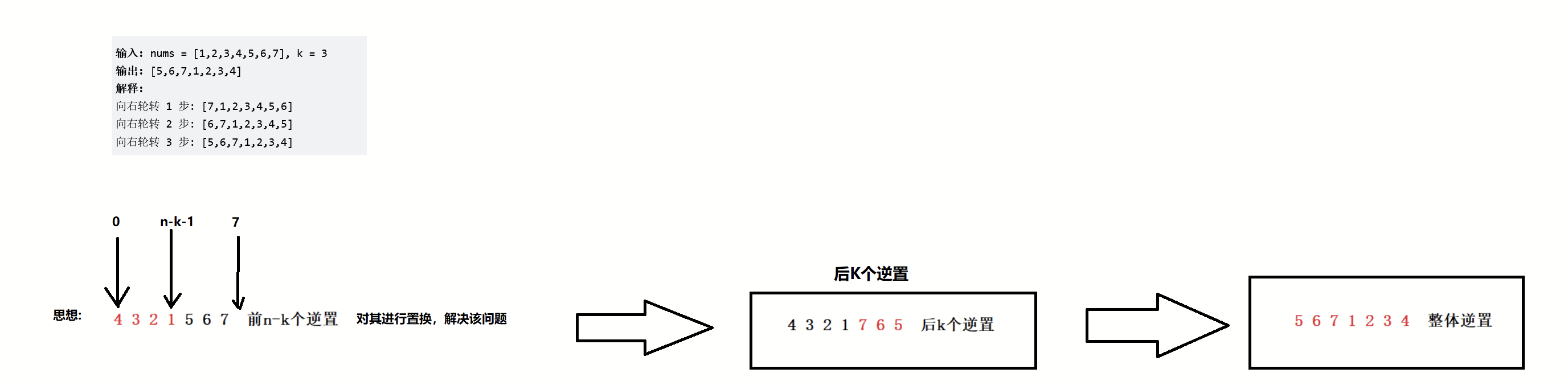 【数据结构】详解空间复杂度