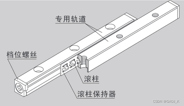 交叉导轨的内部结构