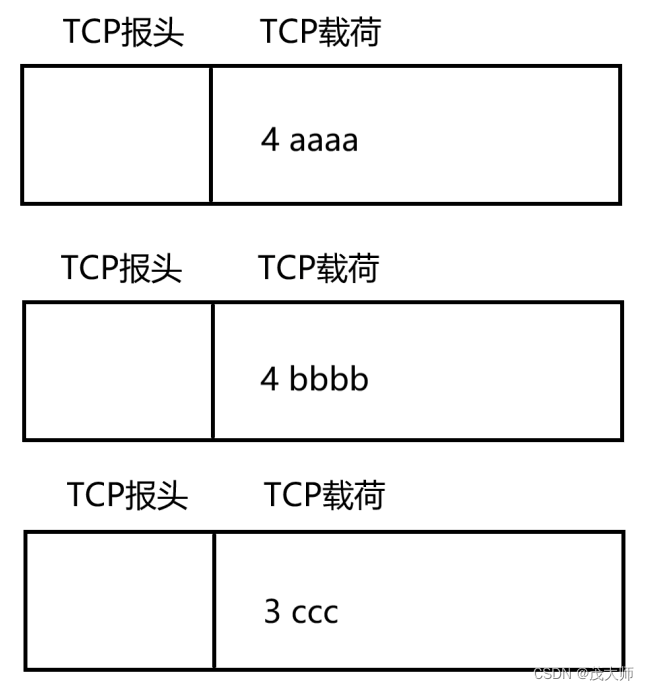 2023.9.11 关于传输层协议 UDP和TCP 详解