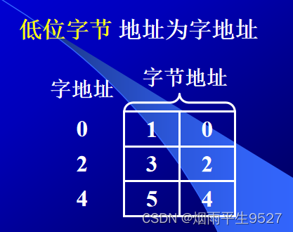 计算机组成原理（三）存 储 器