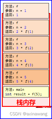 方法递归详解