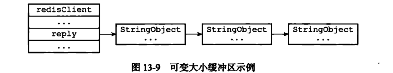 可变大小的缓冲区的示例