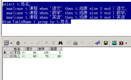 Oracle纵表转横表 Oracle纵向数据变横向 Kanguhong的博客 Csdn博客