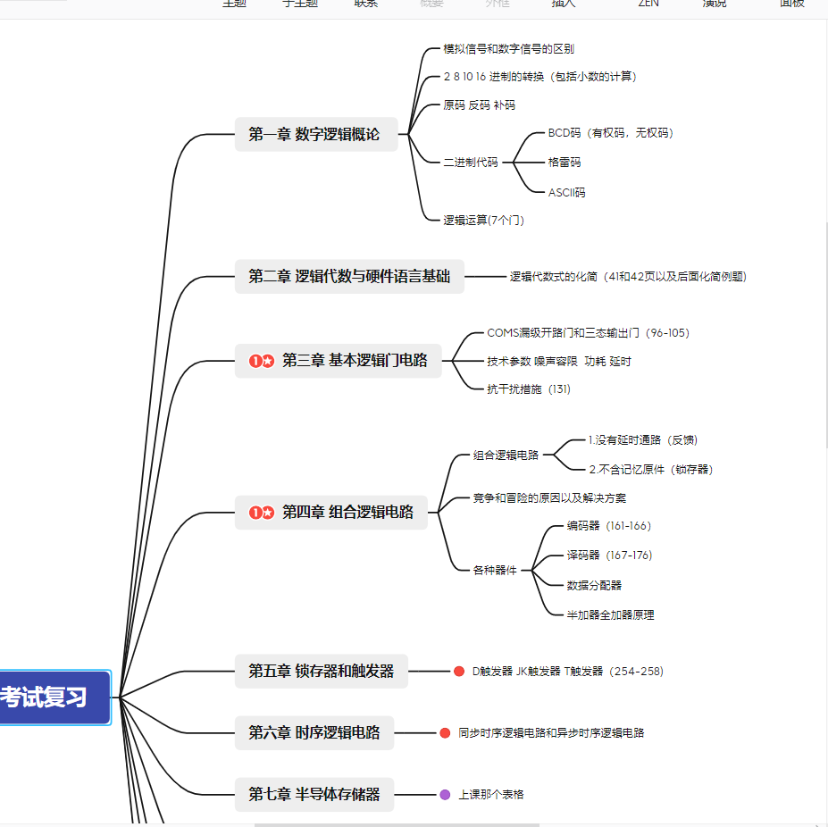 数字电子技术期末考试思维导图