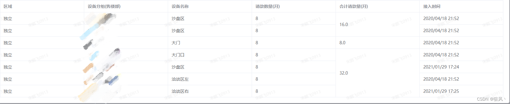 element plus表格合并行