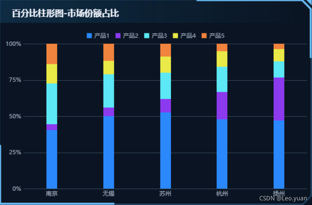 一文讲清如何正确选择图表，学会后再也不会用错图表