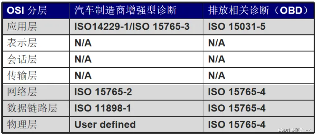 几个增强诊断详解